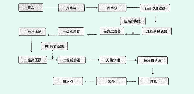 纯水设备