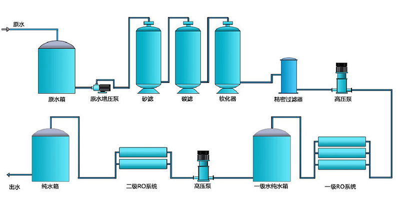 不锈钢纯水设备，不锈钢纯水机