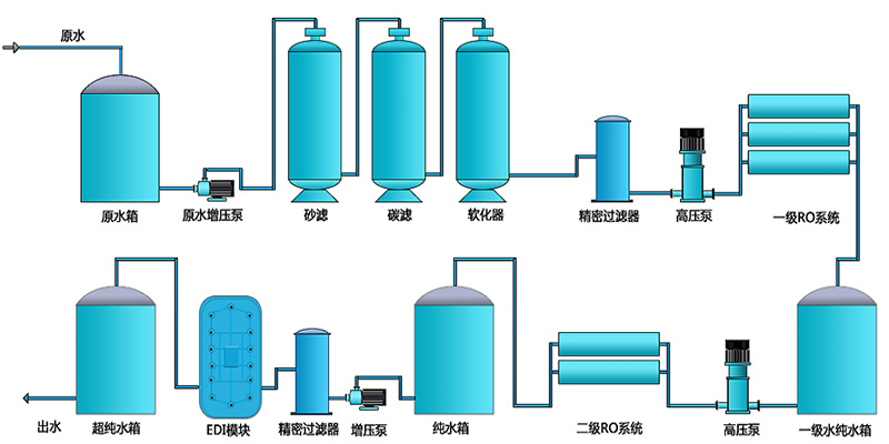 去离子水处理设备