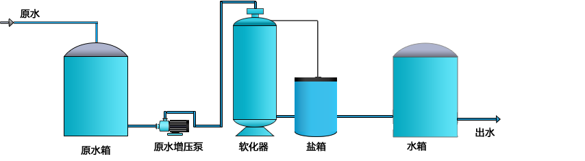 2T软化水设备
