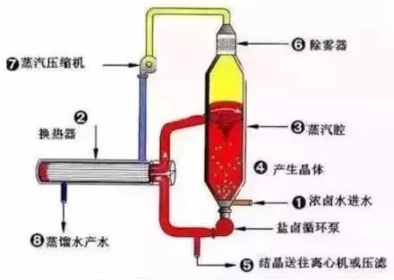 工业污水处理设备