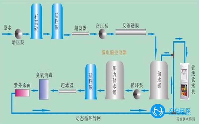 小型工业去离子水设备