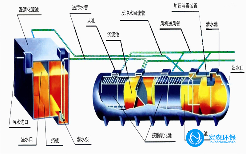 地埋式废水处理设备