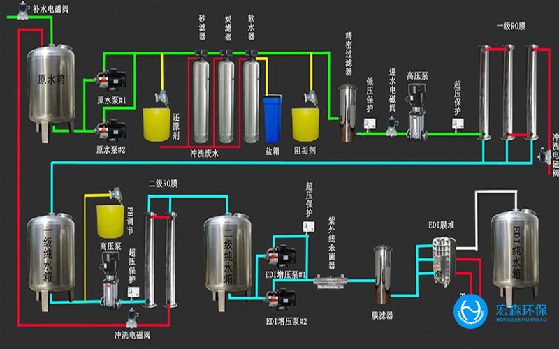 中小型全自动纯水设备