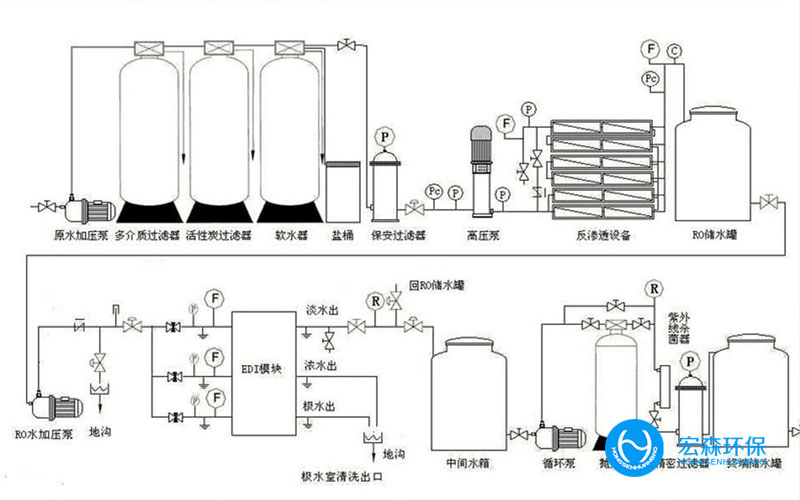 不锈钢工业超纯水处理设备