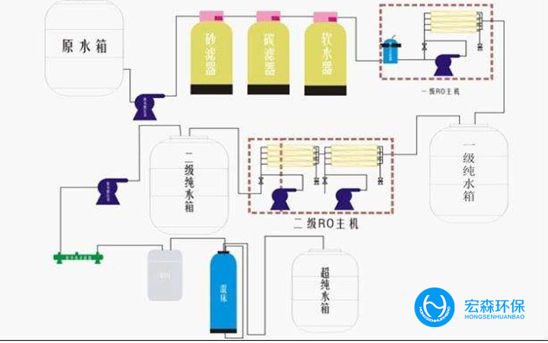 不锈钢工业净水处理设备