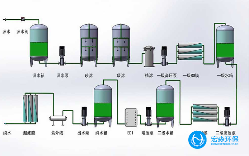 中小型全自动超纯水设备