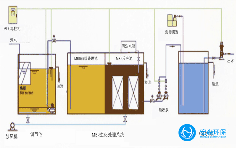 中水回用废水处理设备系统