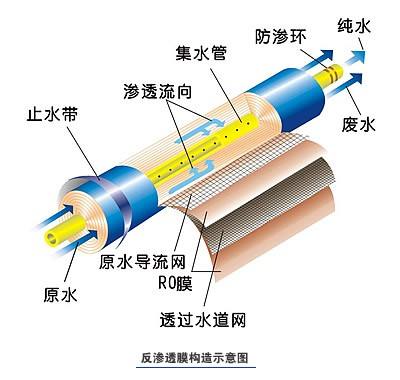 便携式工业纯水设备