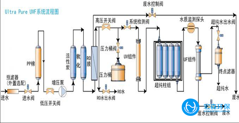 全自动工业超纯水处理设备