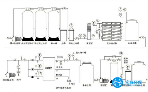 全自动不锈钢纯水设备