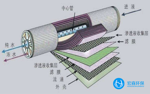 反渗透RO膜