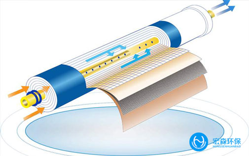 工业反渗透纯水设备