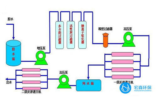 反渗透超纯水设备